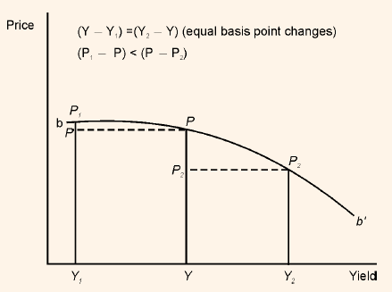 1555_negative convexity.png